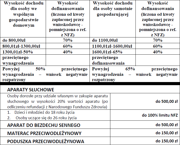 pieluchy nowy sacz